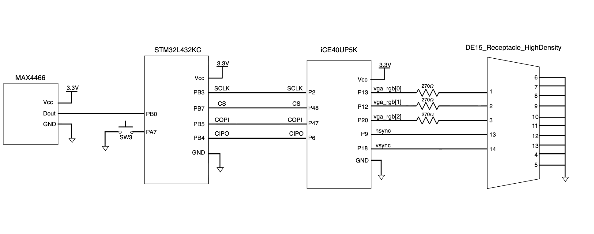 Schematics of physical system