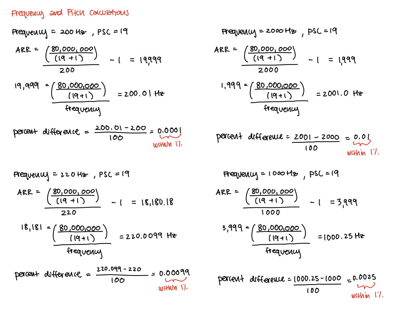 Figure 2: This image shows that the pitches for frequencies in the range 220-1000 Hz, as well as a couple frequencies above and below are accurate within 1%.